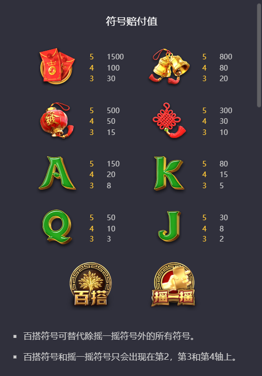 摇钱树符号赔付值