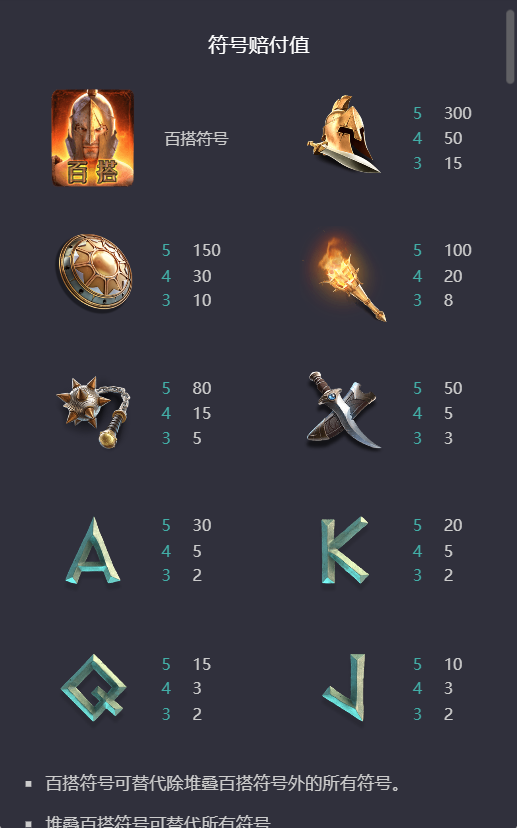 PG电子美杜莎2符号赔付值